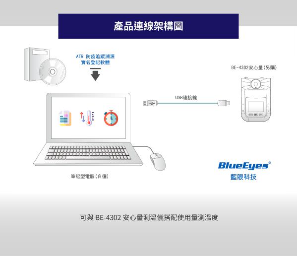 ATR 实名登记软件
