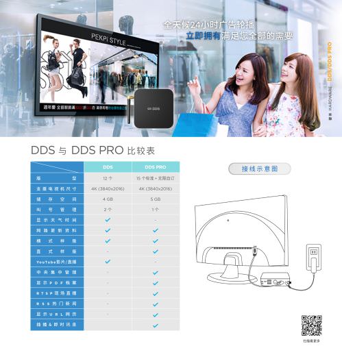 DDS 广告机