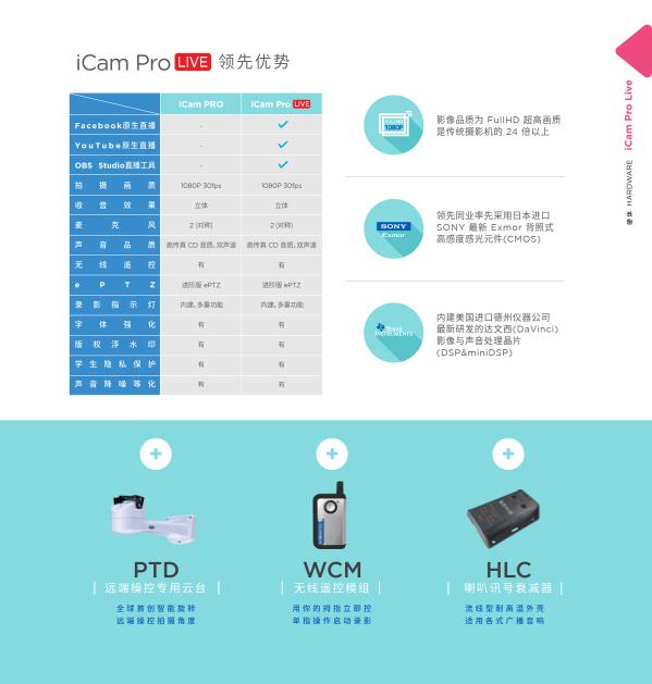 iCam Pro Live 摄影机