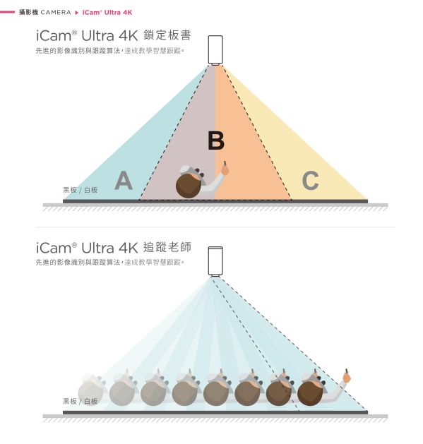 iCam Ultra 攝影機