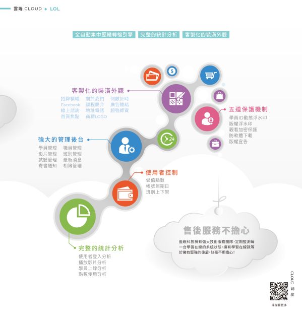 iLearning 教育培訓系統